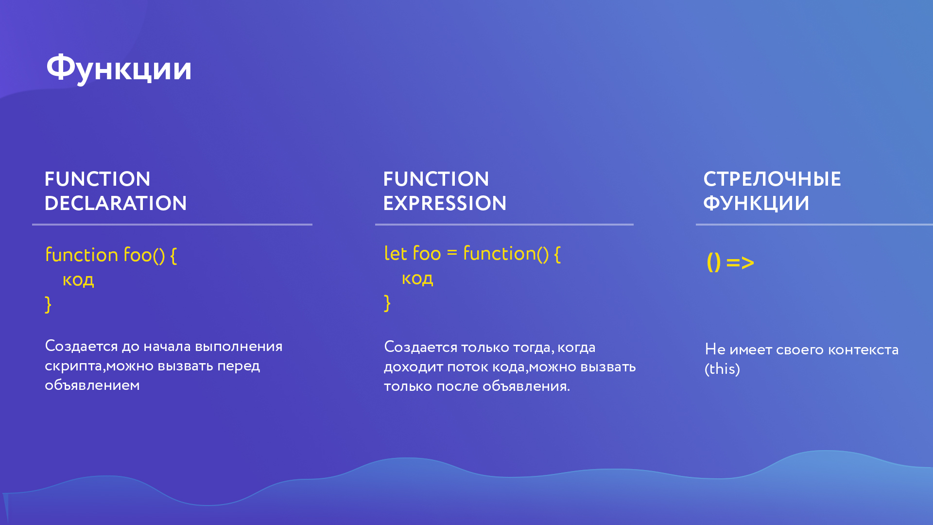 Js переменная функции. Стрелочная функция. функции js. стрелочная функция javascript. стрелочные функции в объекте js.